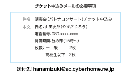 チケット申込メールの記載例